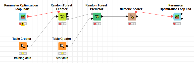 Machine learning with store knime