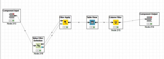 component workflow