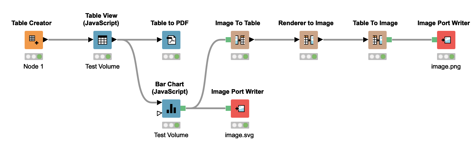 Js Table View Image Output Feedback Ideas Knime Community Forum