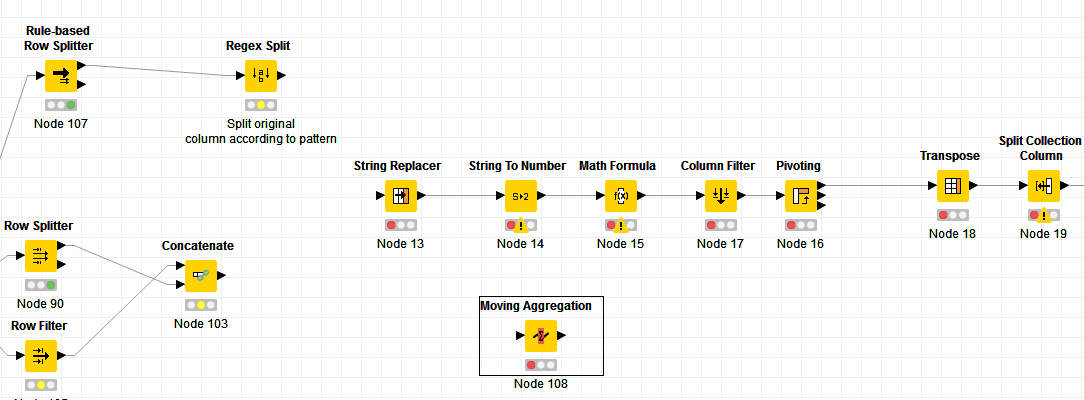 transposing pivoting column split help text processing knime the help text