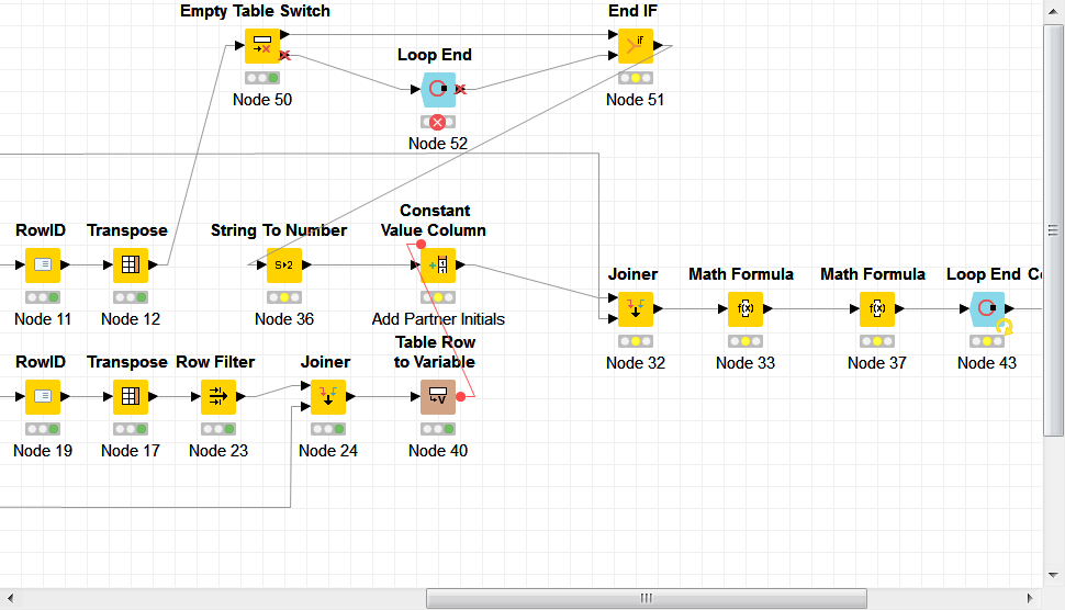 How To Break Iteration In A Loop If A Node Results In An Empty Table Knime Analytics Platform Knime Community Forum