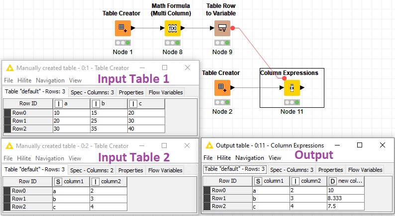 Perform Calculation From Values Of The First Table To The Values On The Second Table Knime Analytics Platform Knime Community Forum