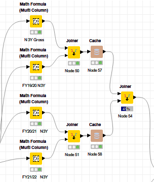 Math Formula Result 0 If No Value Knime Analytics Platform Knime Community Forum