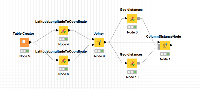 Calculate Distance Between Two Latitude Longitude Points Knime Analytics Platform Knime Community Forum