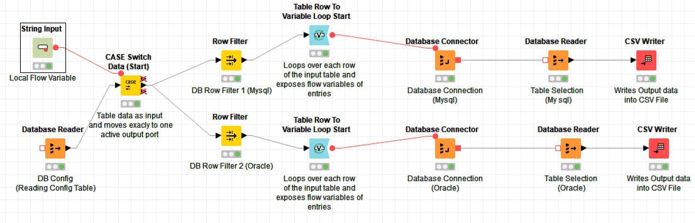 How To Pass Variable Value Dynamically To Run Workflow In Knime Knime Analytics Platform Knime Community Forum