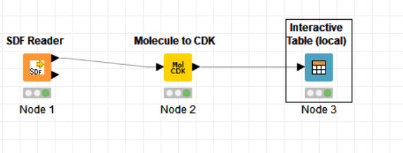 Convert .sdf files to excel file