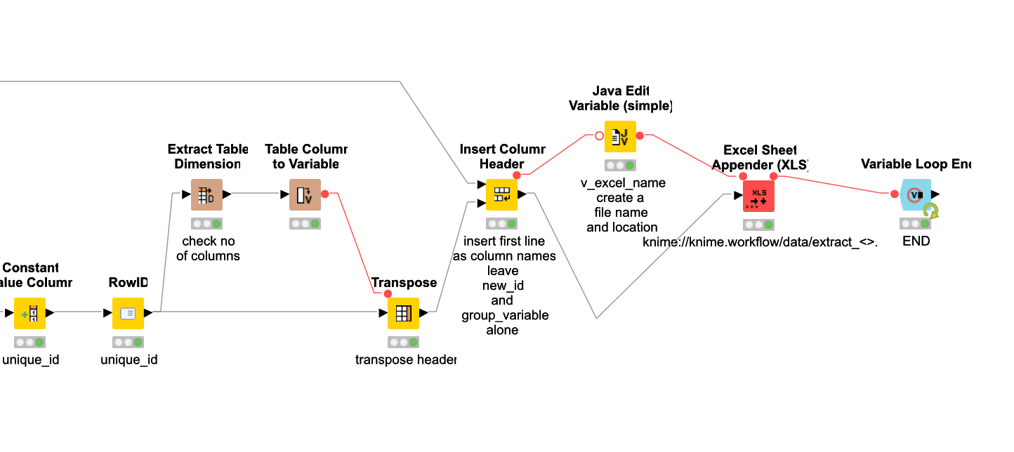 Match Cell Value Of One Excel Sheet With Column Header Of Another Knime Analytics Platform Knime Community Forum