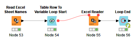 Repeat Reading The First Sheet In The Read Excel Sheet Names Loop Knime Analytics Platform Knime Munity Forum