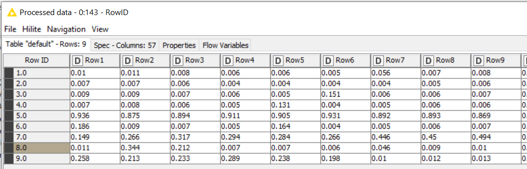 Repeating Task With Math Formula Multi Column Knime Analytics Platform Knime Community Forum