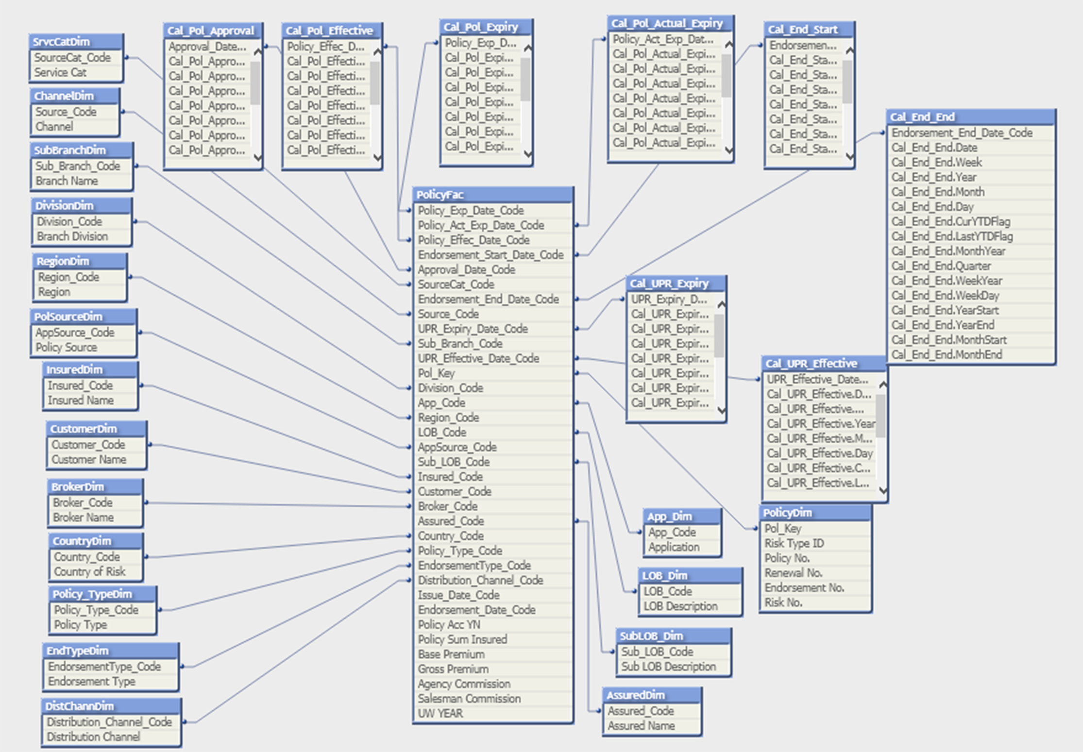 Data Modeling Knime Analytics Platform Knime Community Forum