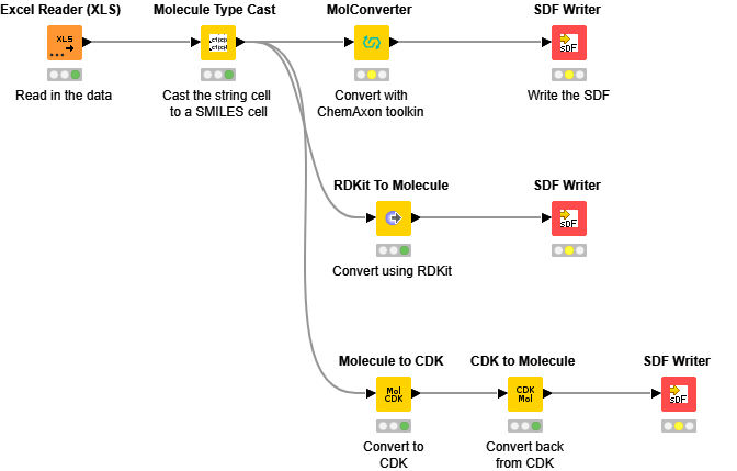 Convert .sdf Files To Excel